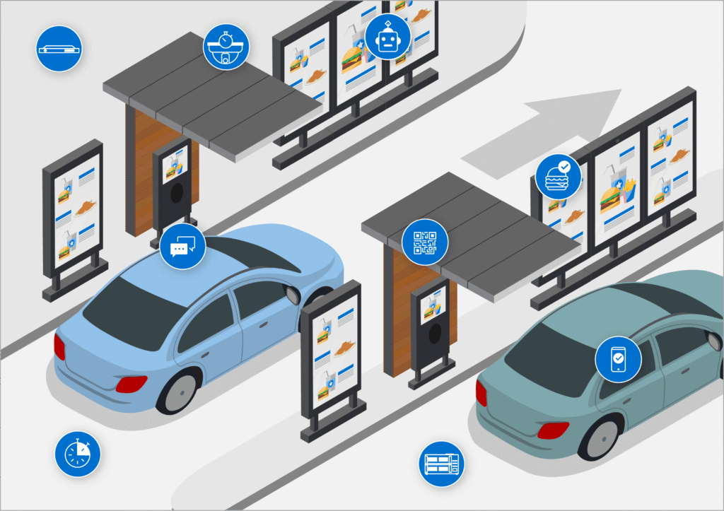 Drive Thru System: Where Speed Meets Service Excellence in Saudi Arabia's Competitive Market